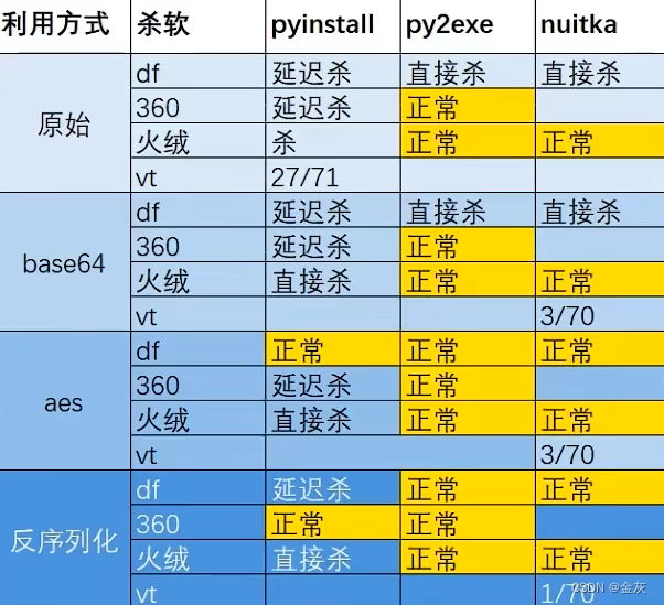 x8沙箱旧版本带连点（x8沙箱变速连点器插件在哪里）